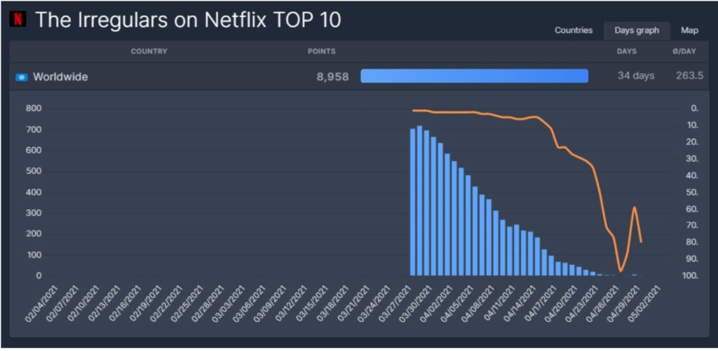 Netflix ベイカー街探偵団 打ち切り決定 シーズン2へ更新ならず